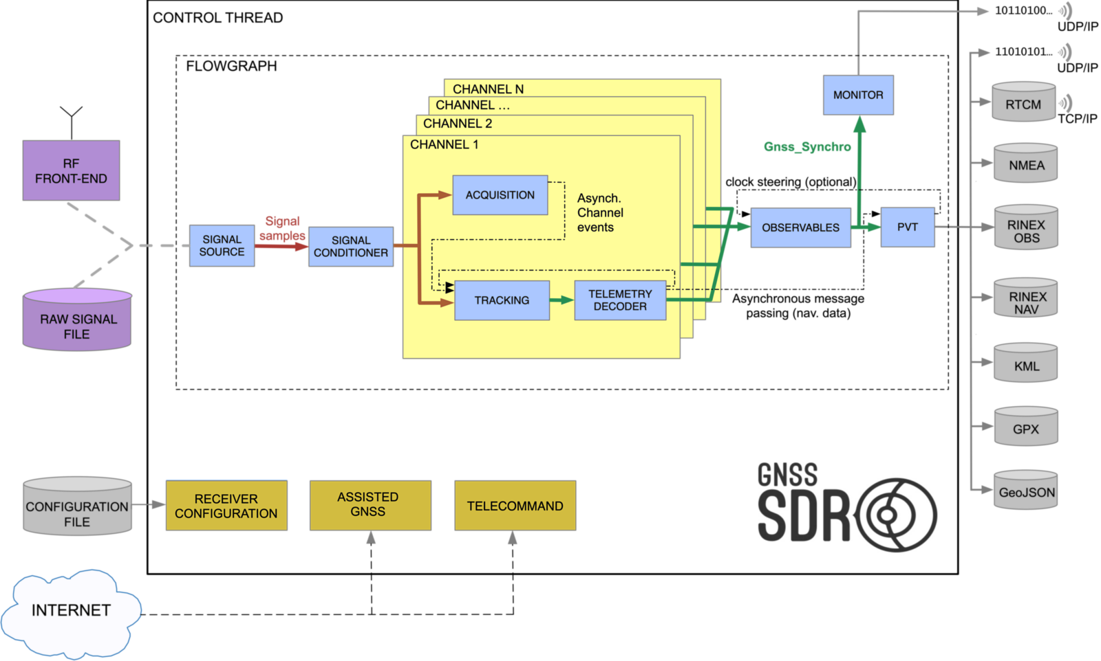 gnss-sdr/gnss-sdr cover