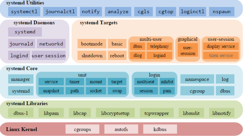 mikeroyal/Linux-Guide cover