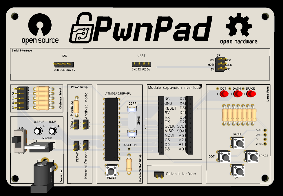 twelvesec/PwnPad cover