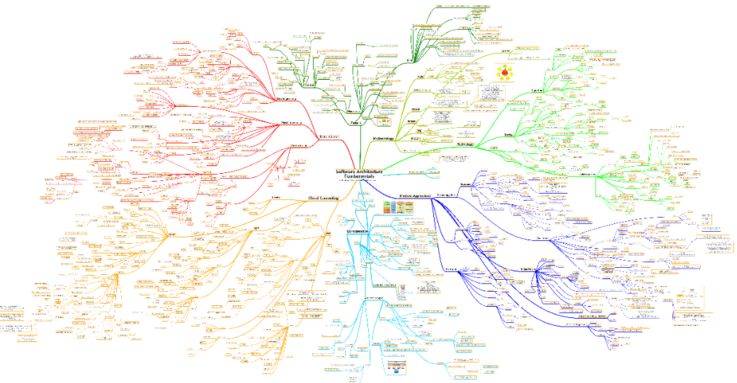 kimtth/software-architect-mindmap cover