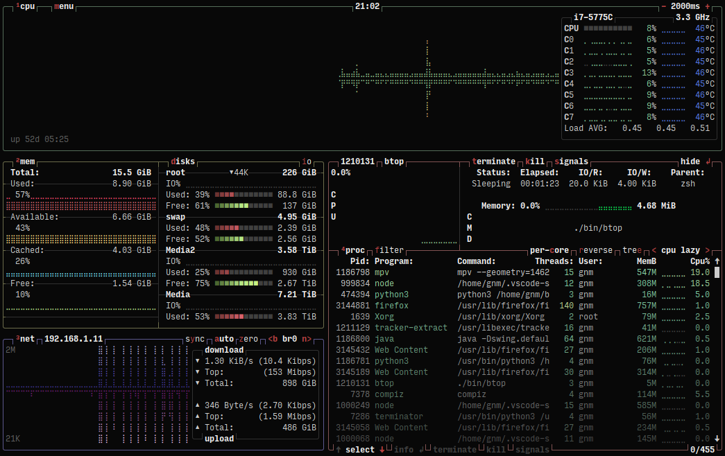 aristocratos/btop cover