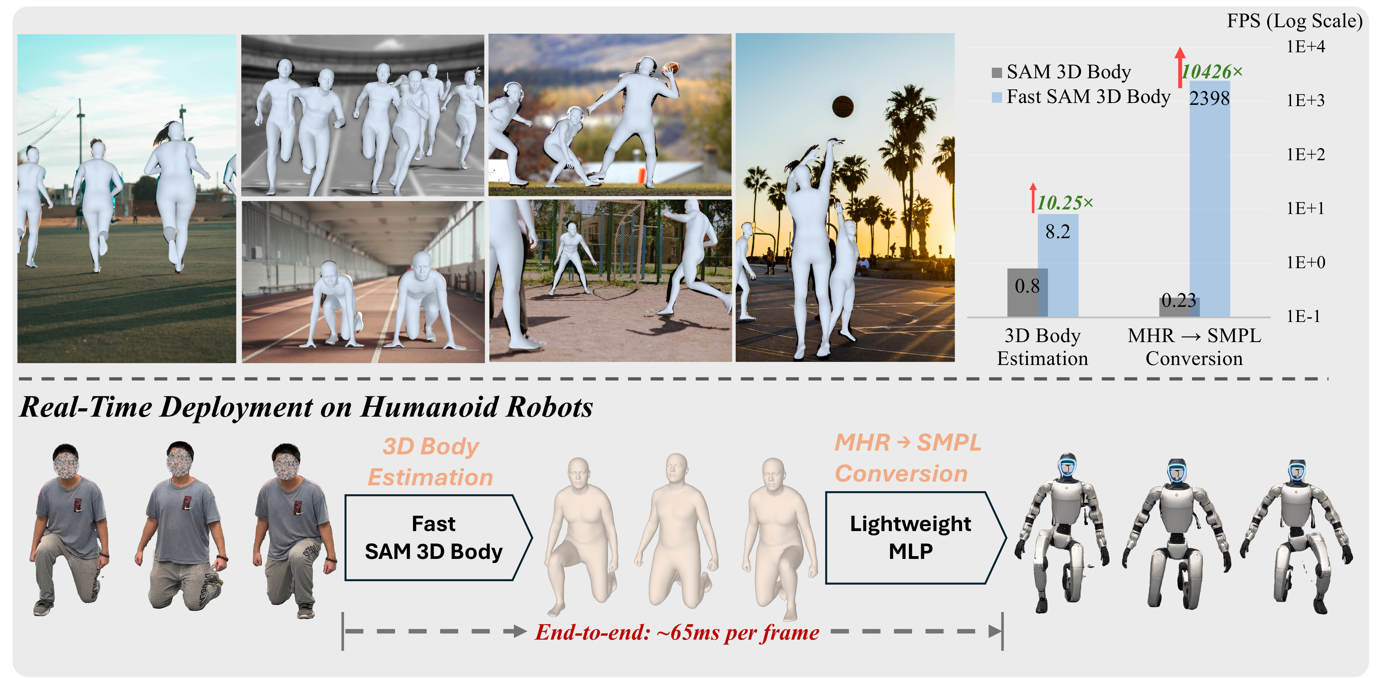 yangtiming/Fast-SAM-3D-Body cover