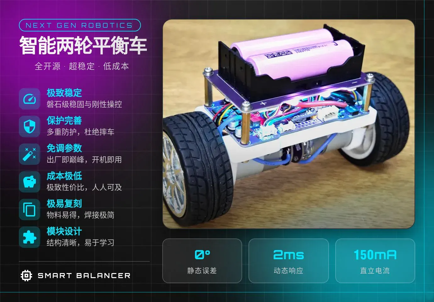 lijinshang/GM_BalanceCar cover
