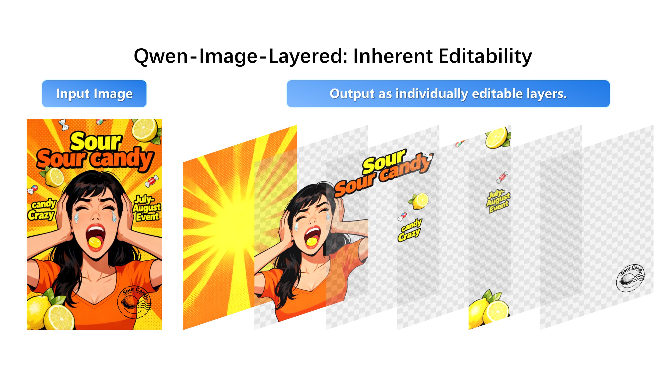 QwenLM/Qwen-Image-Layered cover