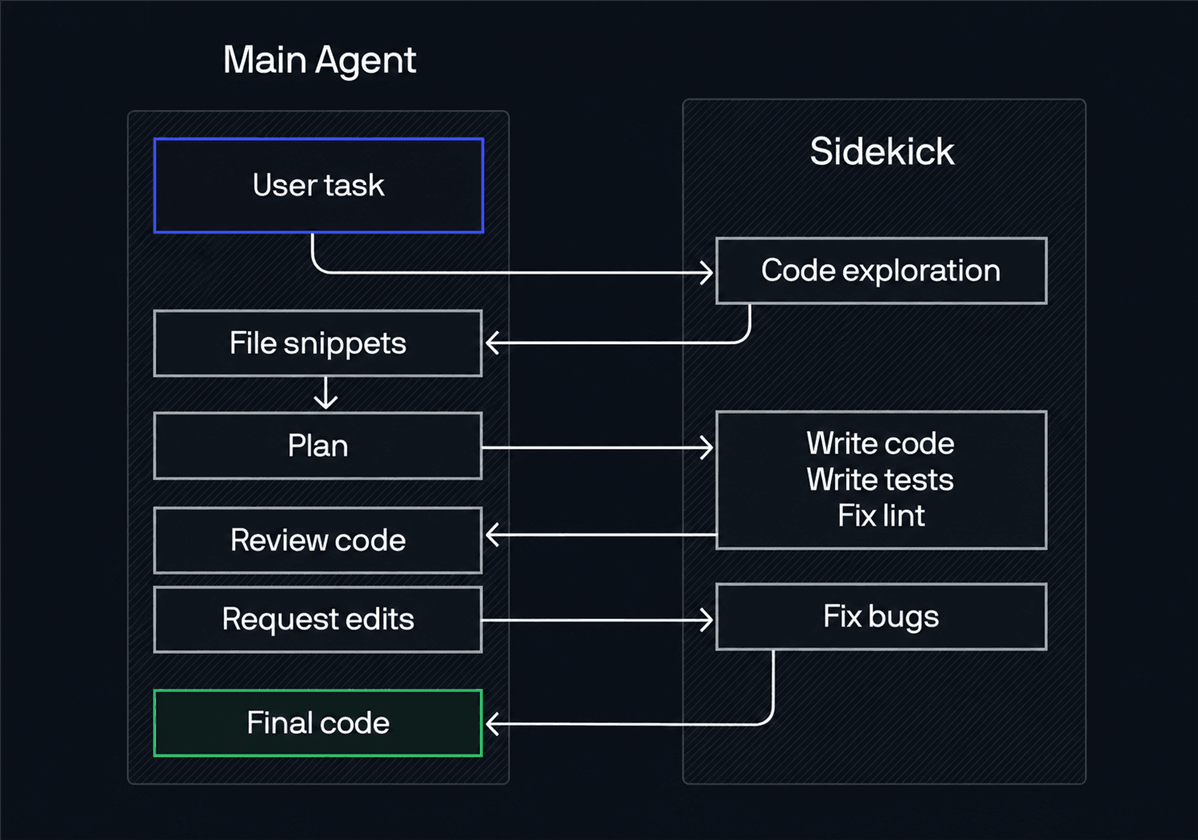 mihneaptu/opencode-fusion