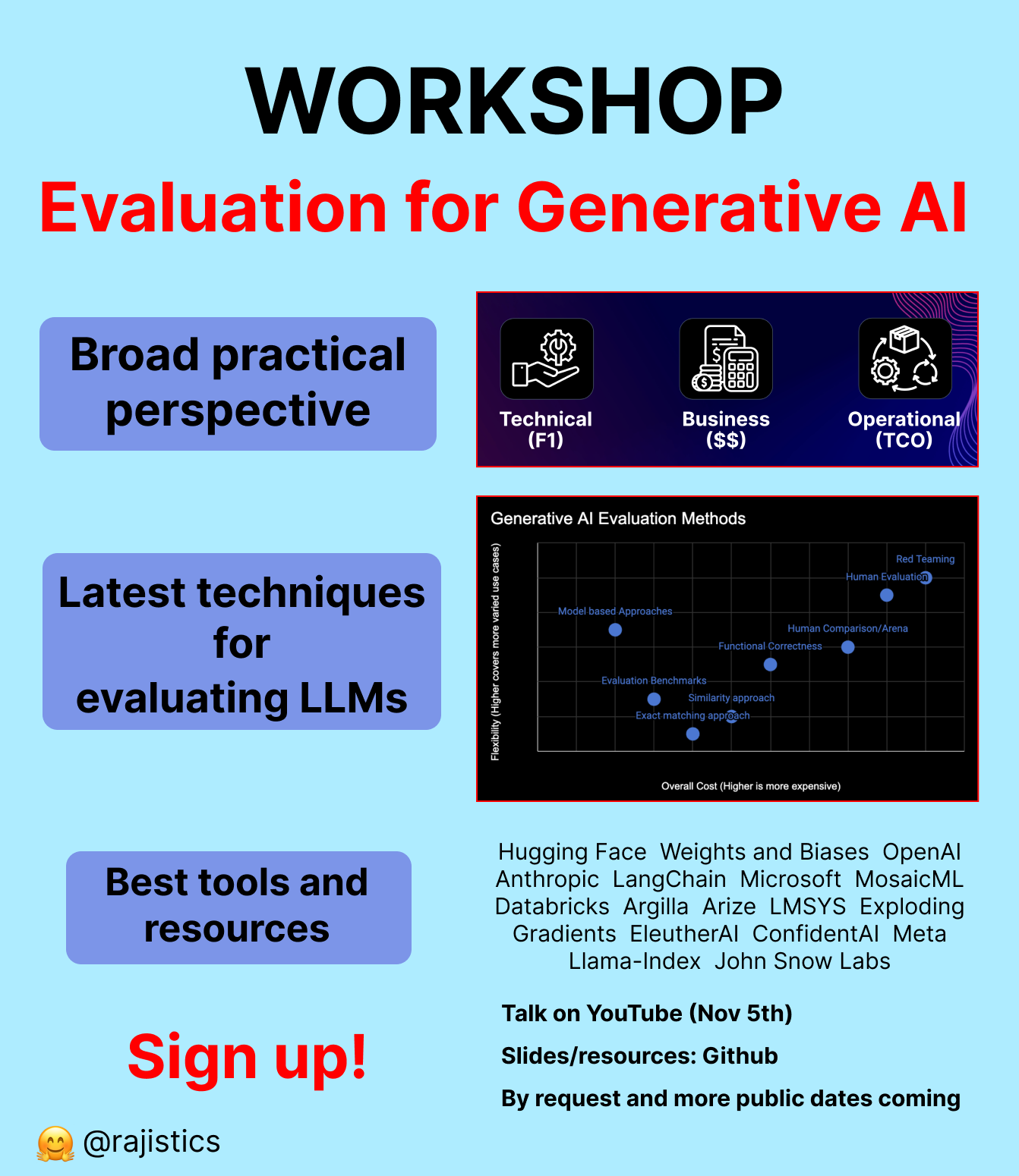 rajshah4/LLM-Evaluation cover