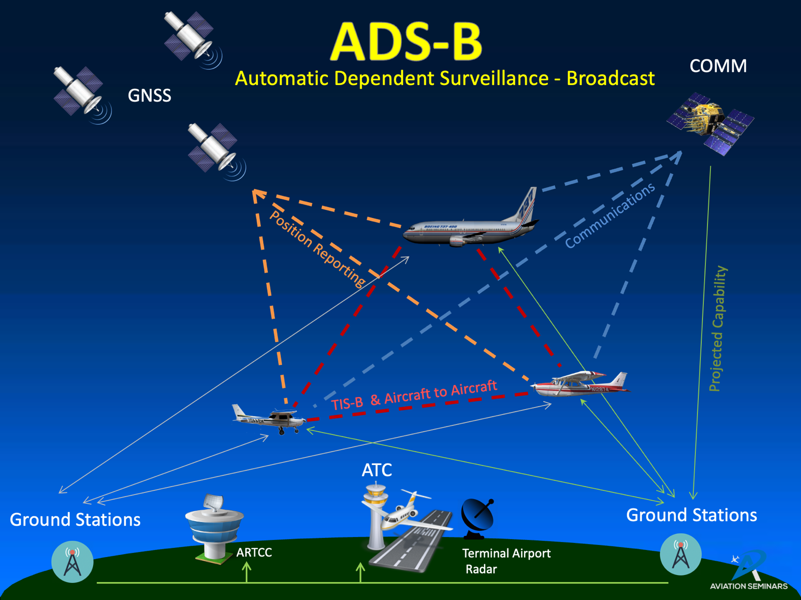 rickstaa/awesome-adsb cover