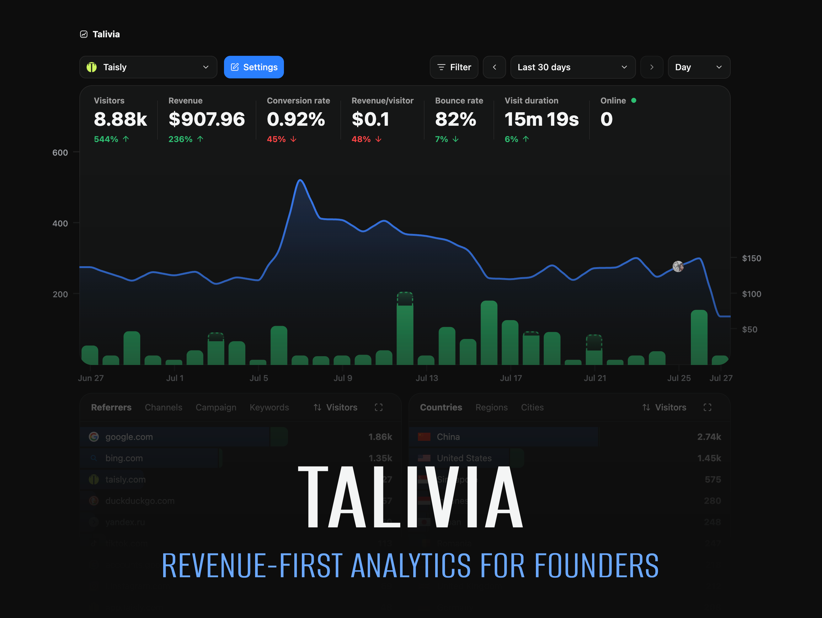 talivia-group/talivia cover