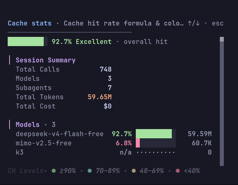 nmdra/opencode-cache-stats cover