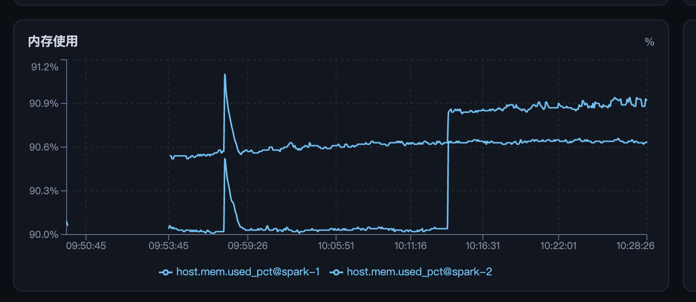 maliubiao/dgx-spark-2-deepseek-flash-0731