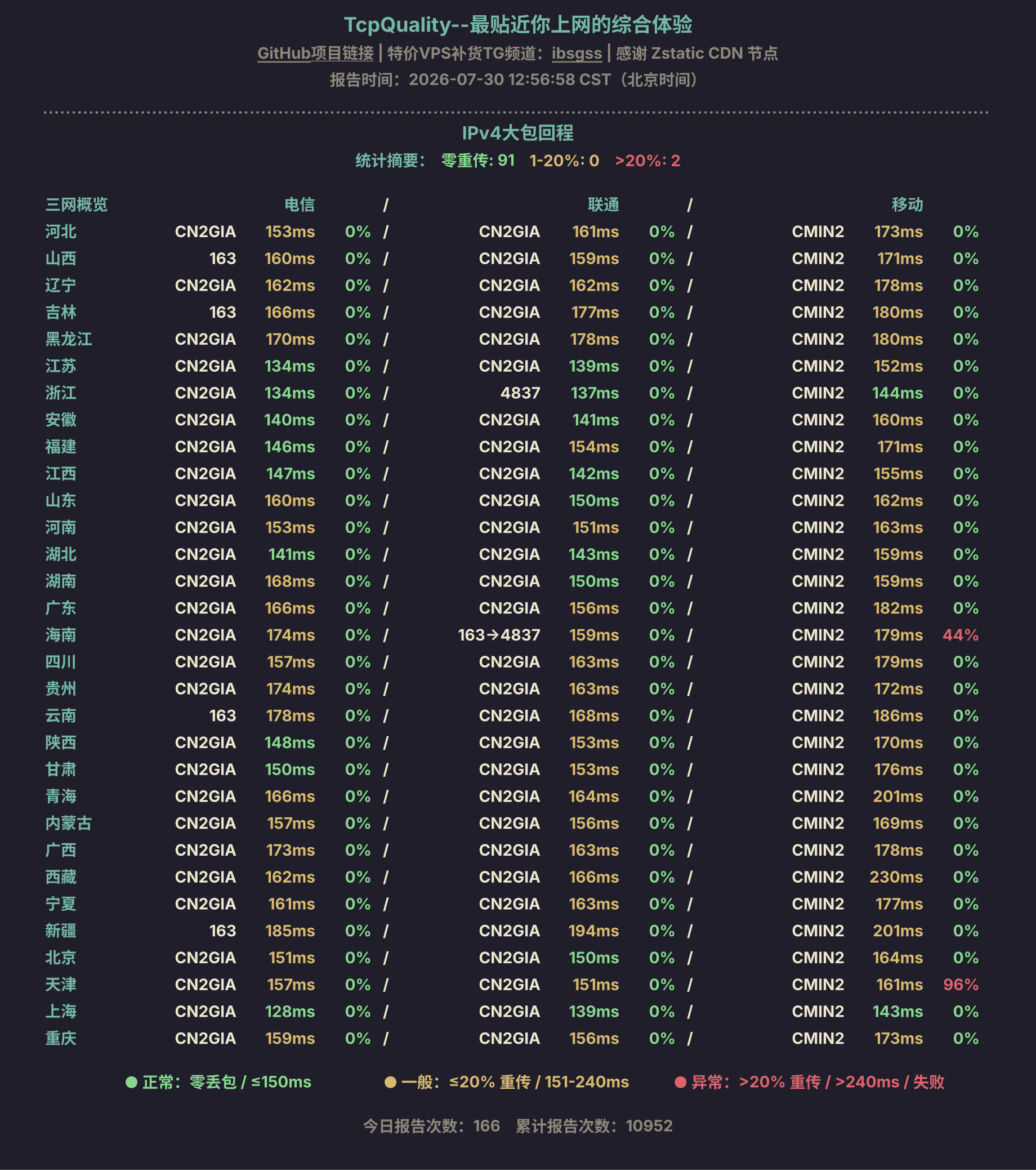 ibsgss/TcpQuality cover