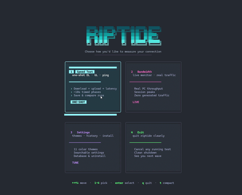 Foxemsx/riptide cover