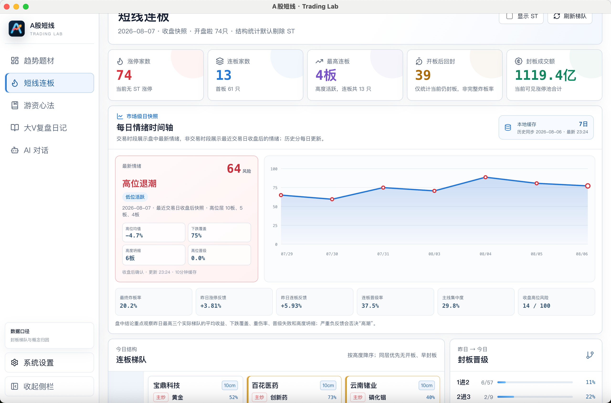 jundizhou/easy-stock cover