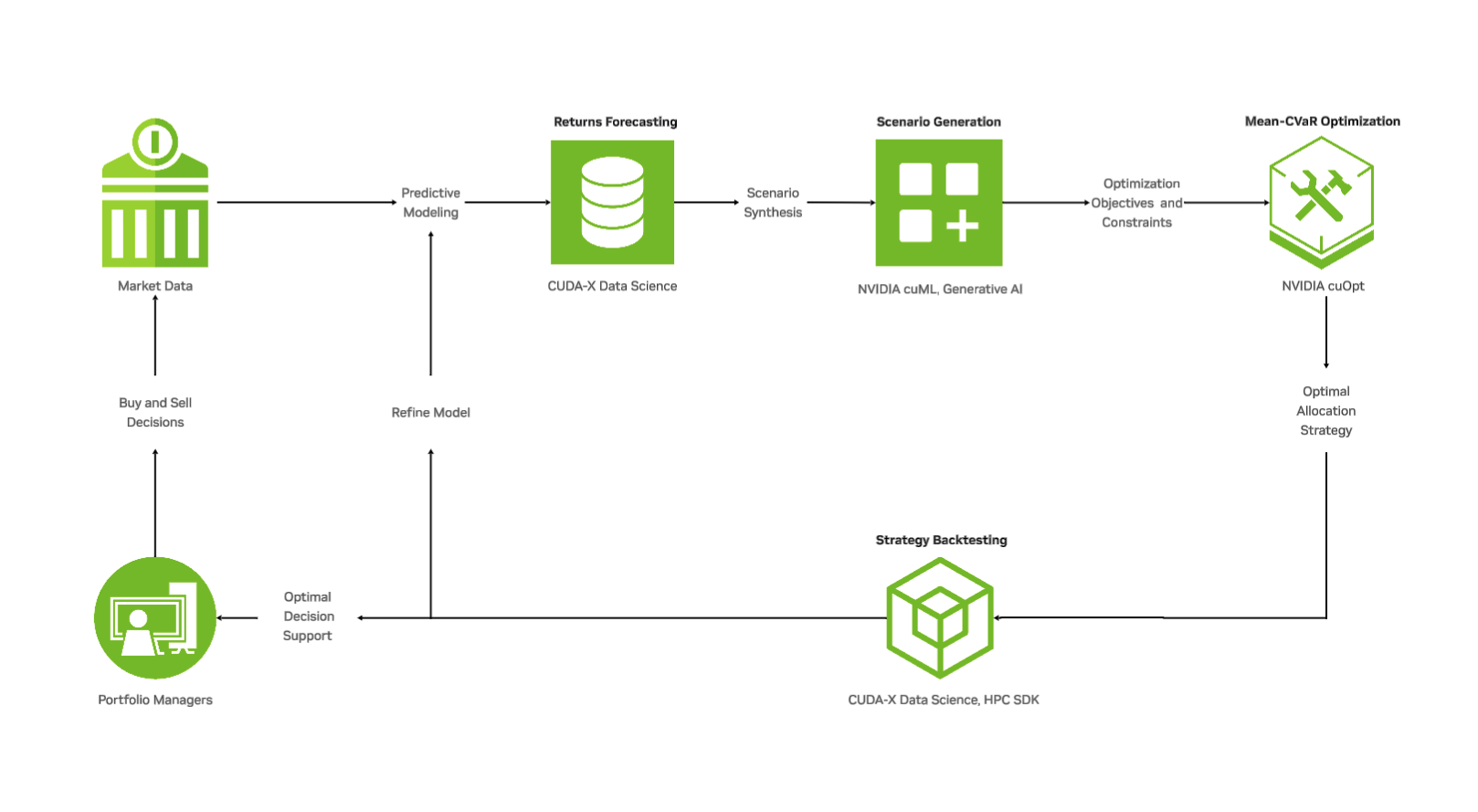 NVIDIA-AI-Blueprints/portfolio-optimization cover