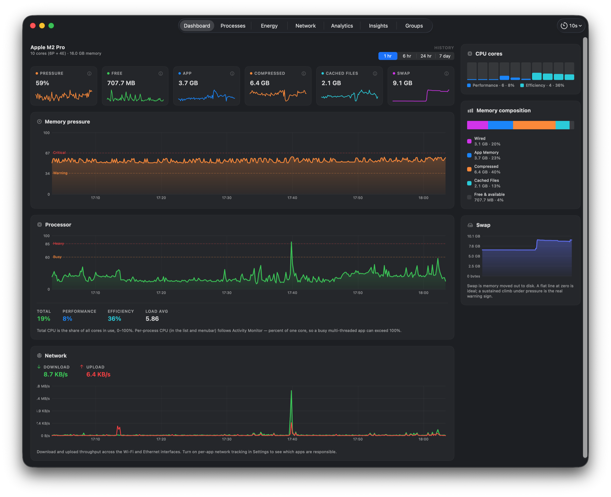 Zesty0wl/mac-performance-monitor cover