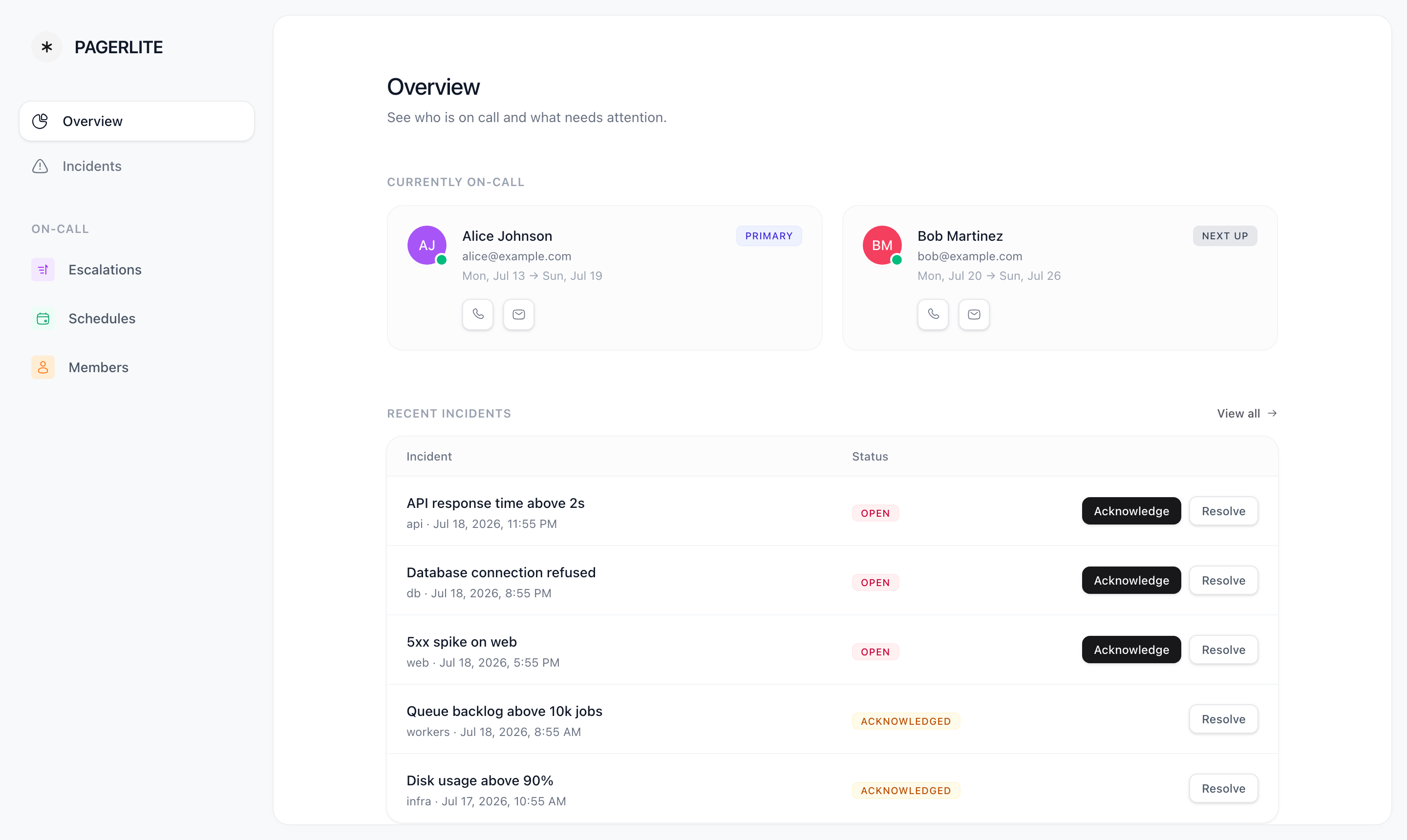 Pagerlite/pagerlite-laravel cover