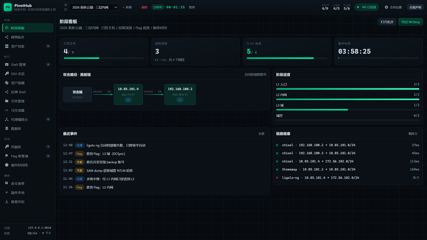ProbiusOfficial/pivothub