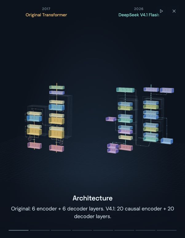 petergpt/transformer-architecture