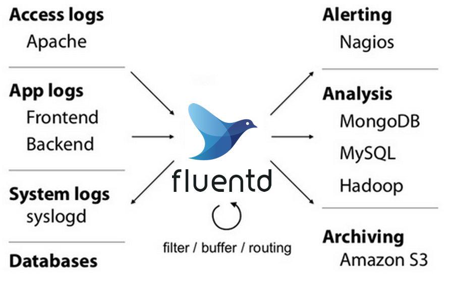 fluent/fluentd cover